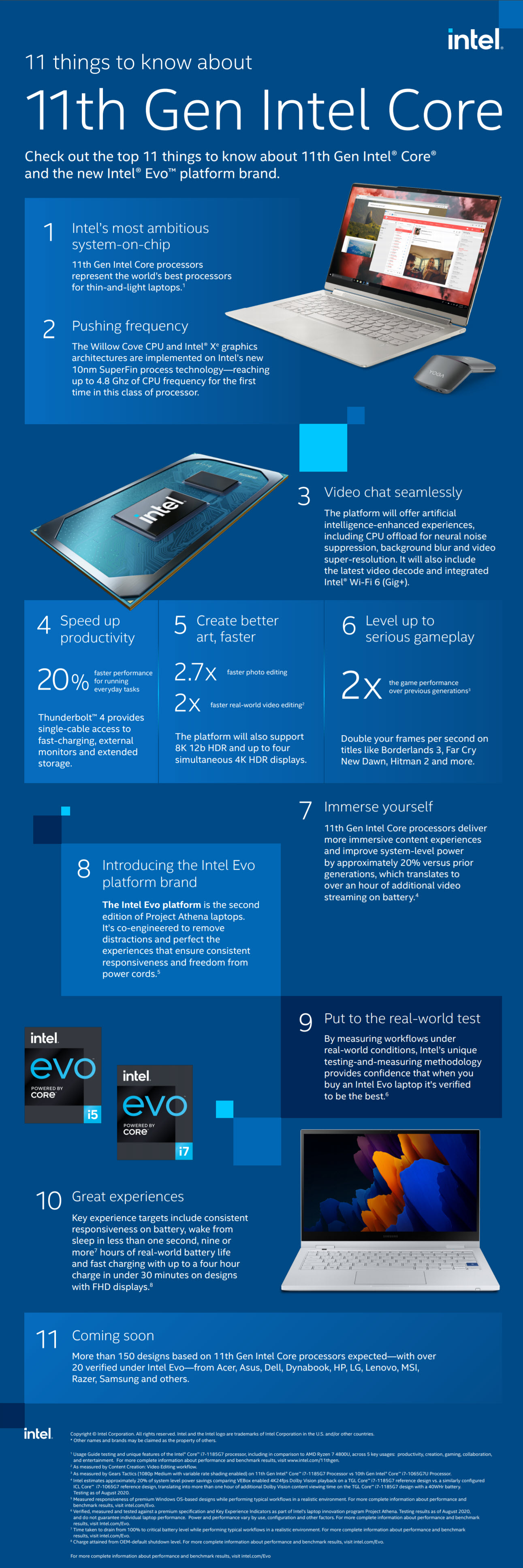 11th Gen Intel Core Processors Infographic