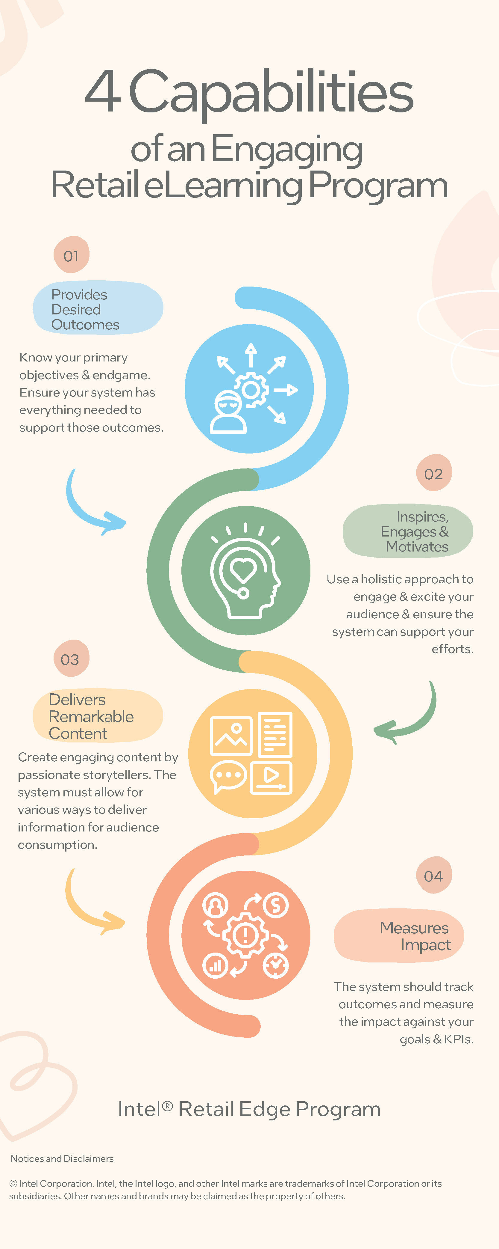 4 important capabilities of a retail eLearning program