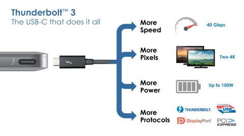 Thunderbolt™ 3