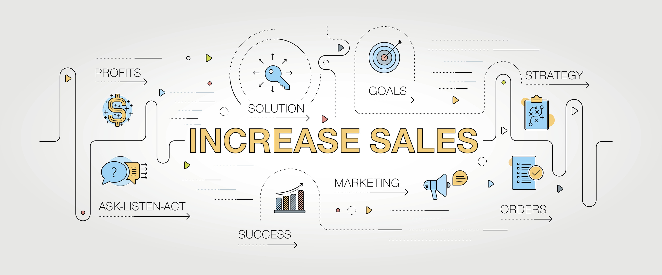 Increase PC device sales with key performance indicators