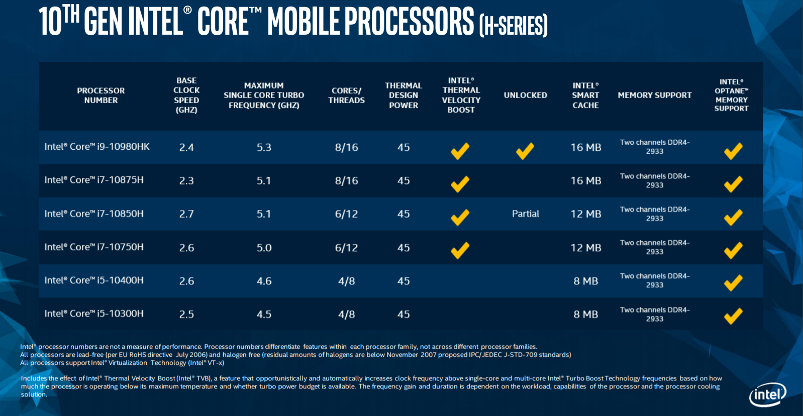 10th Gen Intel® Core™ H-Series Processors