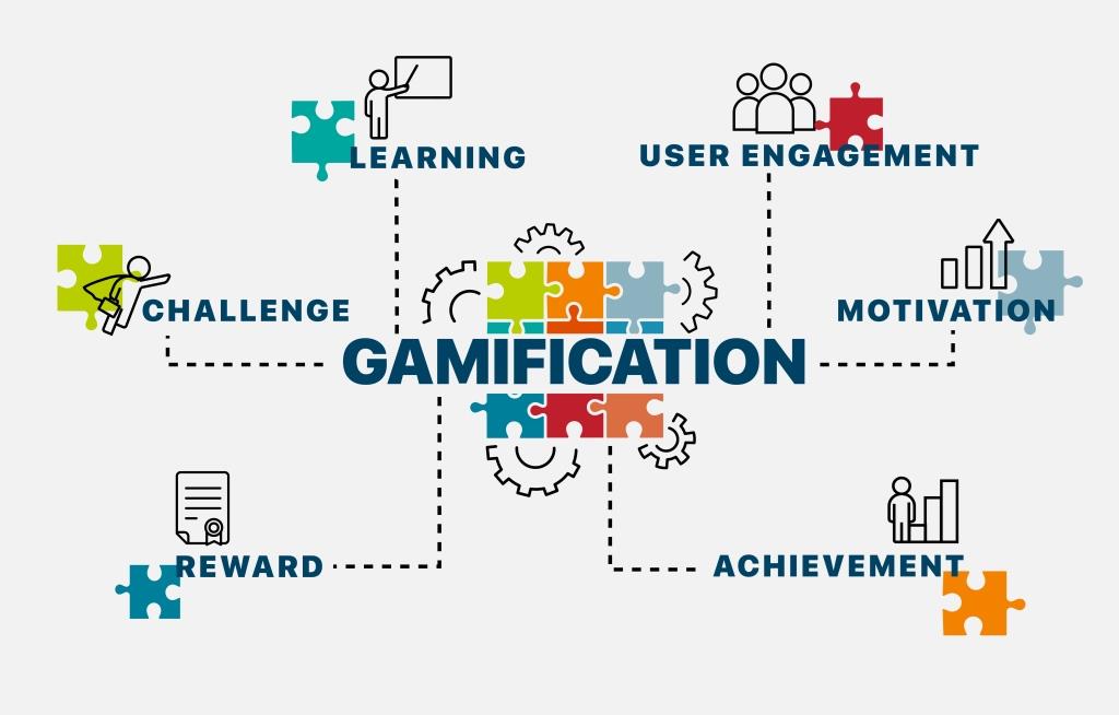 Gamification in employee training