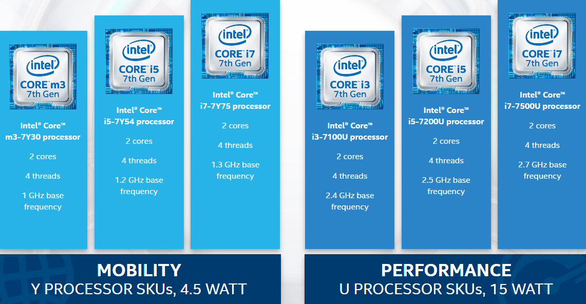 7th Gen Intel Core Processor Y Series U Series