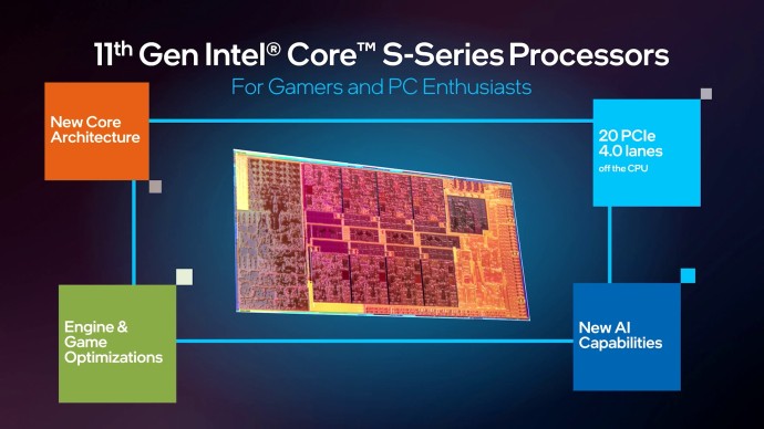 11th gen Intel Core S-series processors