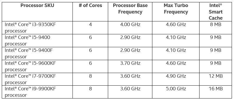 9th Gen Intel® Core™ desktop processors