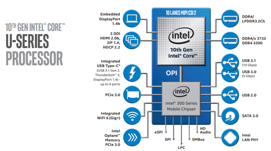 10th Gen Intel® Core™ U-series processors