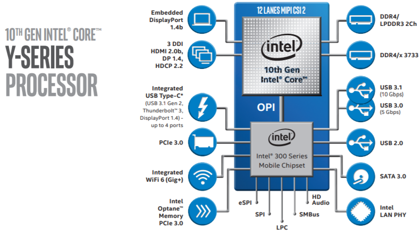 10th Gen Intel® Core™ Y-series processors