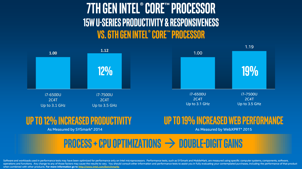7th Gen Intel Core Processor Responsiveness