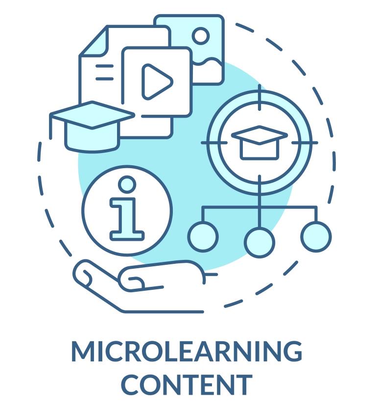 Microlearning training for retail sales associates