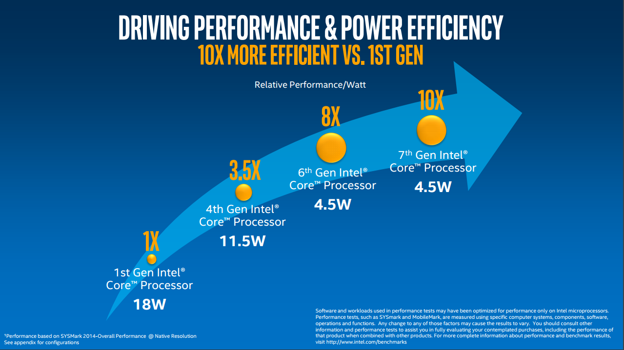 7th Gen Intel Core Processor Efficiency